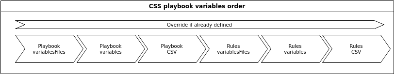 ../../_images/css-variables-order.png