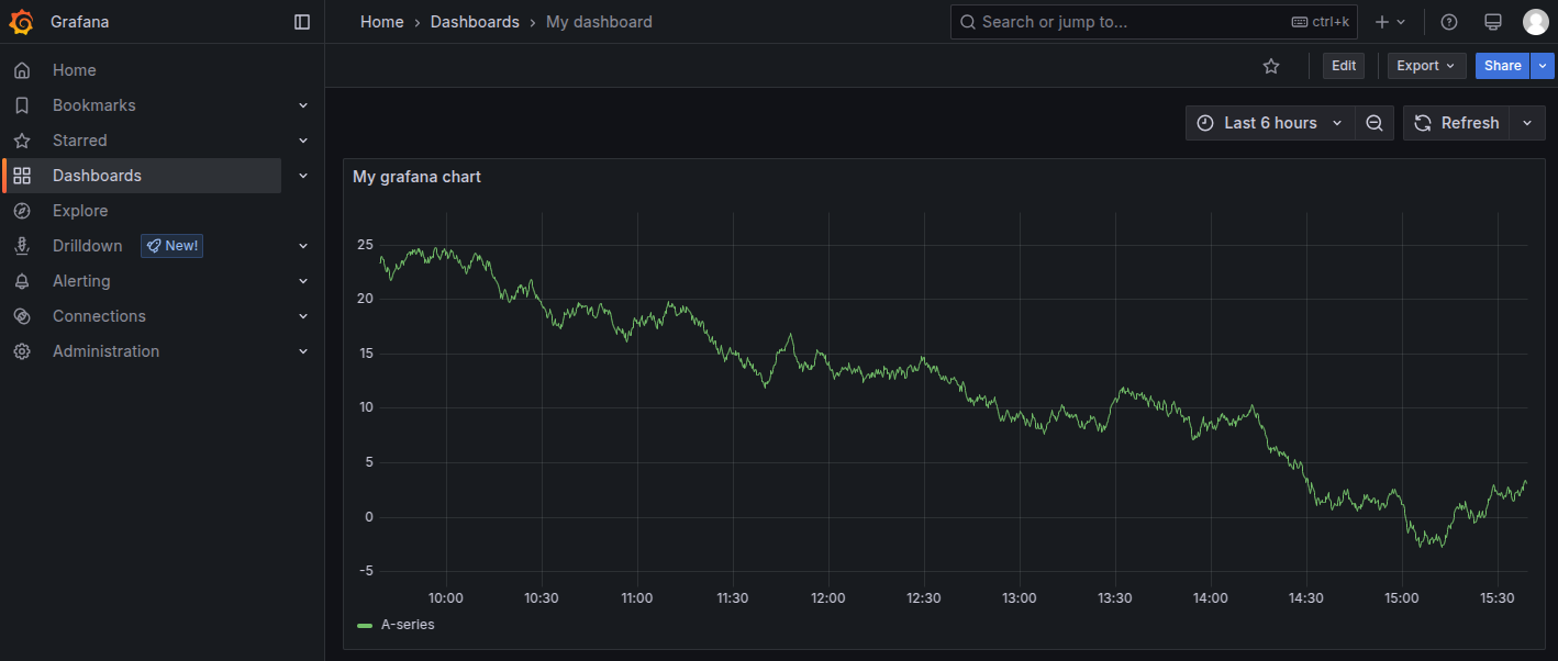 ../_images/grafana_dashboard.png