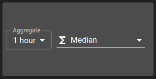 example image of an analytics aggregate widget in OnSphere