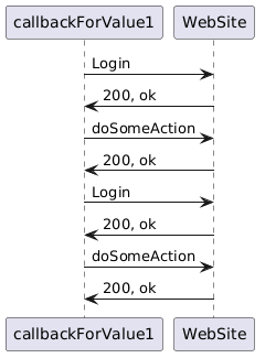 callbackForValue1 -> WebSite : Login
WebSite -> callbackForValue1 : 200, ok
callbackForValue1 -> WebSite : doSomeAction
WebSite -> callbackForValue1 : 200, ok

callbackForValue1 -> WebSite : Login
WebSite -> callbackForValue1 : 200, ok
callbackForValue1 -> WebSite : doSomeAction
WebSite -> callbackForValue1 : 200, ok