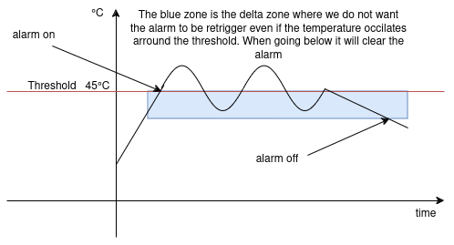 ../_images/temp_hysteresis.png
