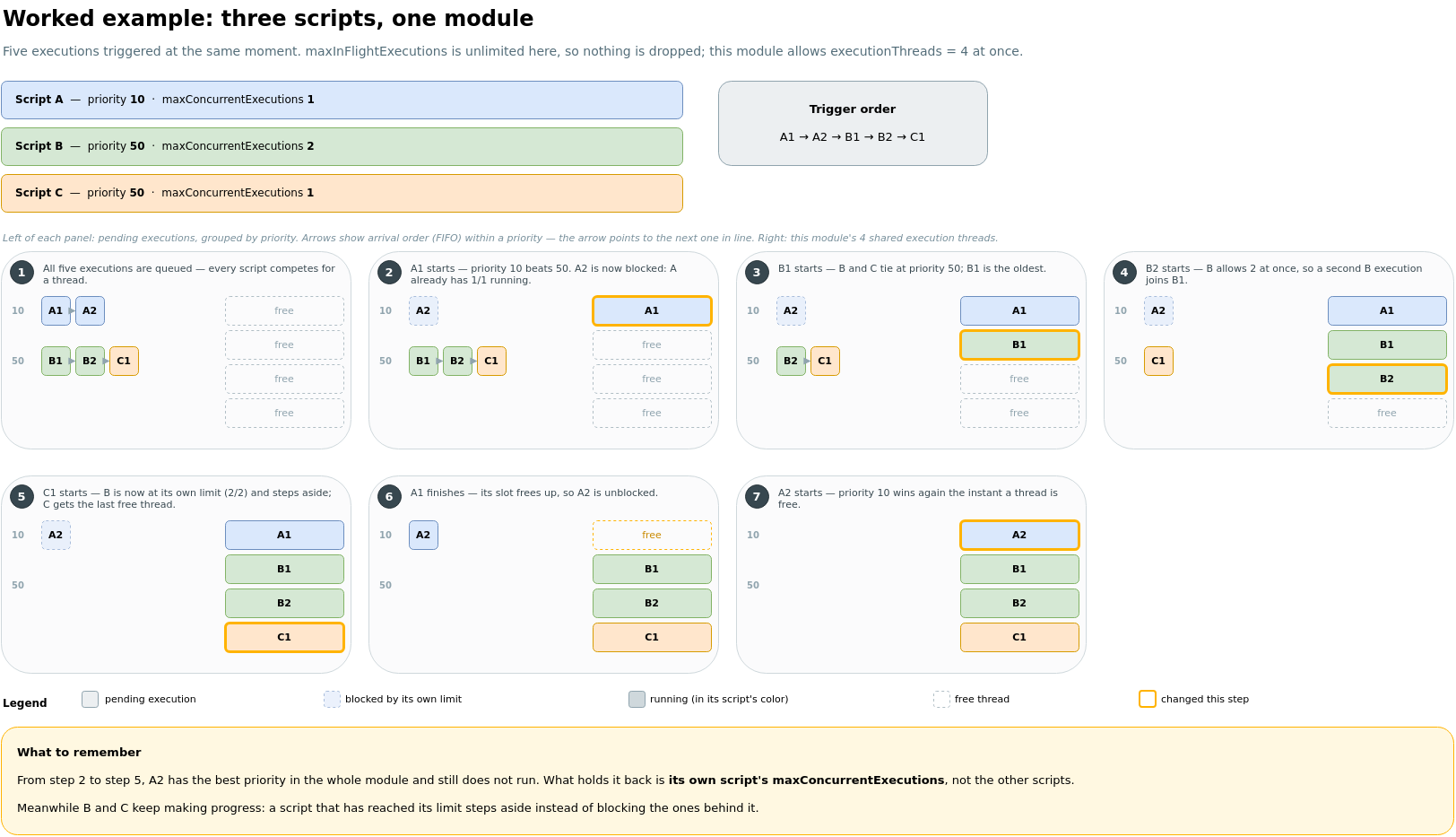 ../../_images/execution-order-example.png