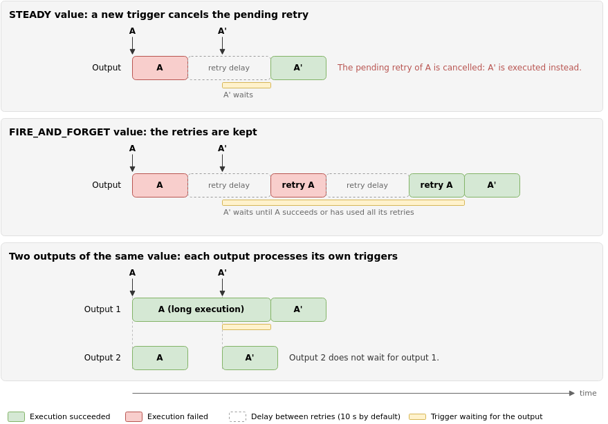 ../../_images/output-retries.png