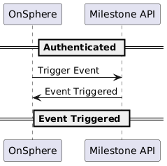 @startuml
skinparam backgroundColor transparent

participant "OnSphere" as osp
participant "Milestone API" as milestone

== Authenticated ==

osp -> milestone: Trigger Event
milestone -> osp: Event Triggered

== Event Triggered ==

@enduml